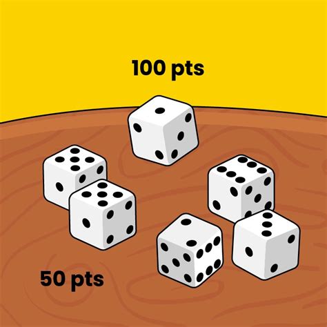 Dice 10000: Rules, Examples, and Tips .